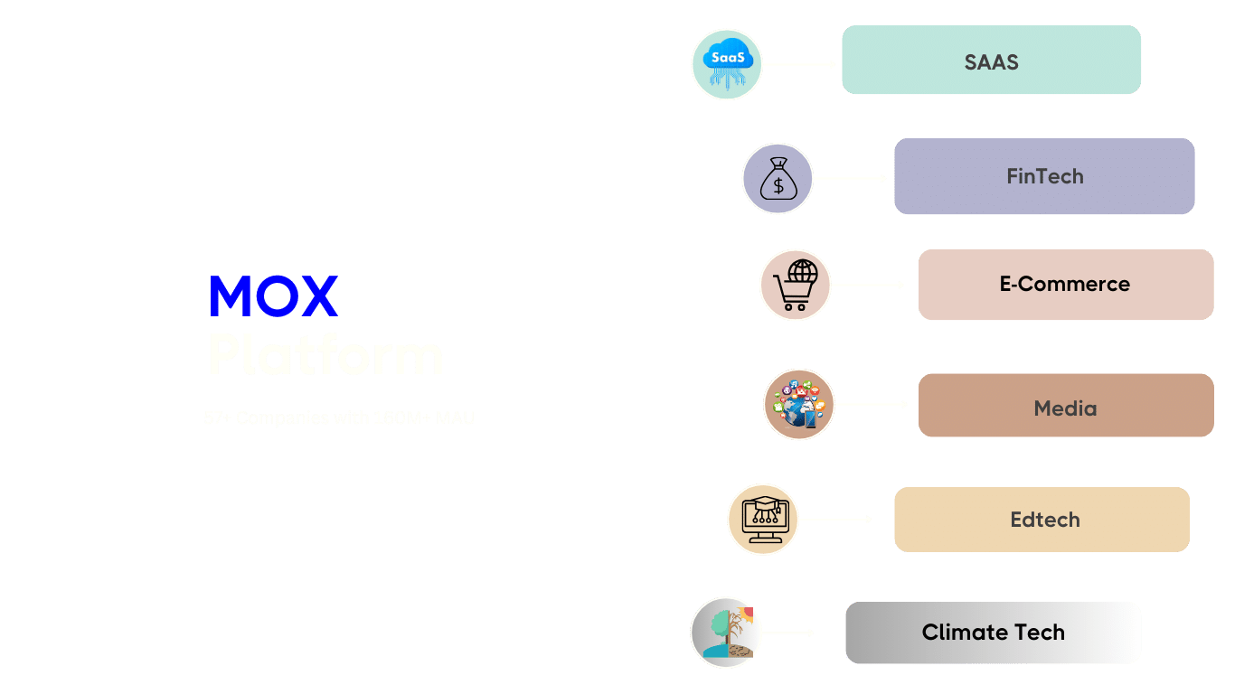 Social Media Assets - VeriSmart
